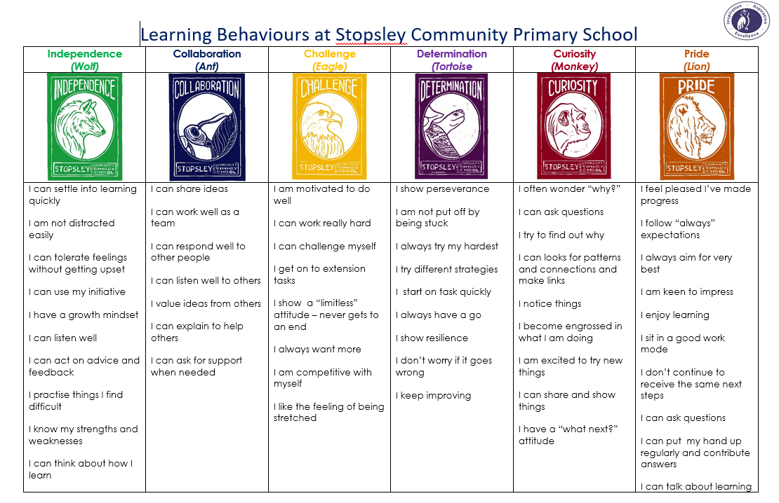 stopsley-community-primary-school-learning-behaviours